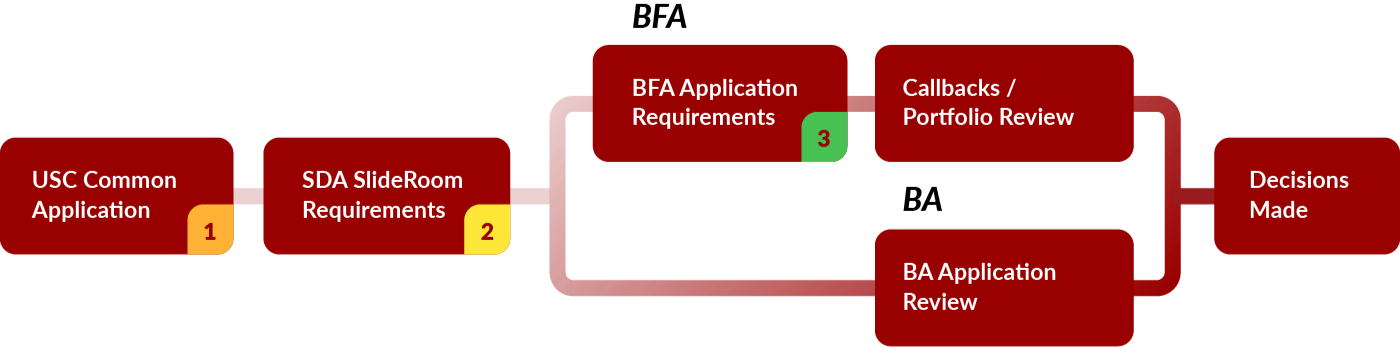 BFA Apply Mobile