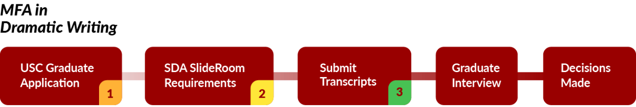 BA-BFA-flowchart 1 (1)